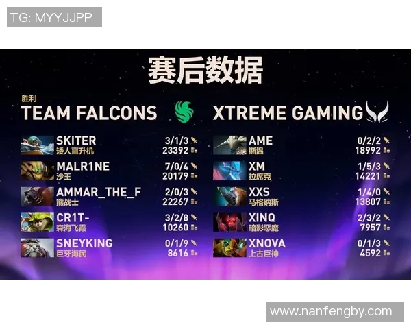 DOTA2比赛经验不断提升WE战队创新高成就引发关注 DOTA2比赛经验不断提升WE战队创新高成就引发关注