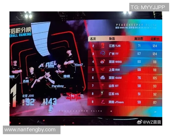 热议和平精英JDG战队实力变革背后的策略与挑战分析 热议和平精英JDG战队实力变革背后的策略与挑战分析