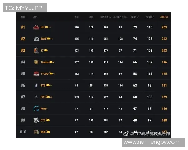 电竞实时数据大师赛V5战队以86分稳居积分榜首位 电竞实时数据大师赛V5战队以86分稳居积分榜首位