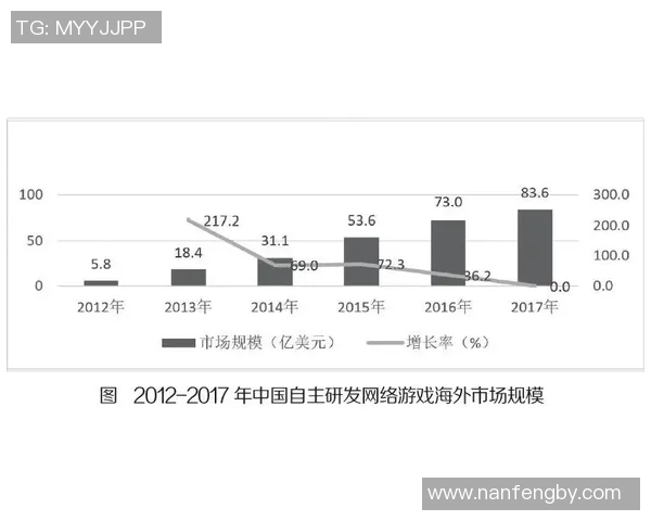 提升数据分析意识在IG平台表现的重要性与策略探讨 提升数据分析意识在IG平台表现的重要性与策略探讨