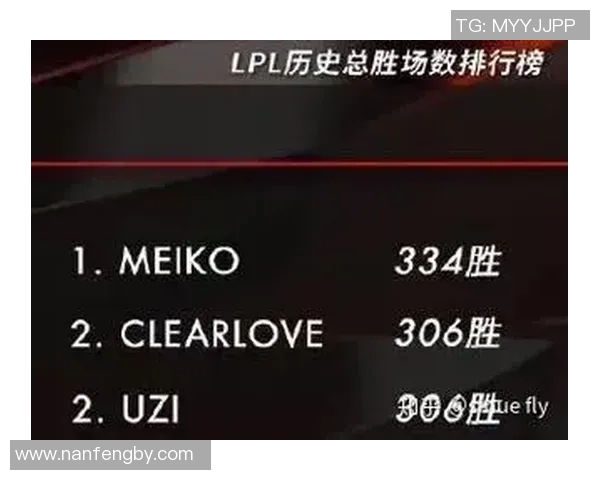 电竞实时数据分析助力英雄联盟RNG战术运营体系的全面解析与优化策略实时数据