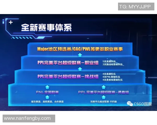电竞数据电竞实时数据分析CSGO评论RNG战队转型带来的利与弊