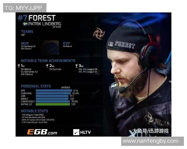 esports数据BLG战队在CSGO个人能力排行榜中荣登第七名展现强大实力与潜力