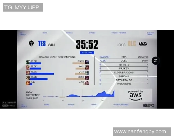 esports最新数据王者荣耀焦点BLG战队近期状态分析及未来发展展望 esports最新数据王者荣耀焦点BLG战队近期状态分析及未来发展展望