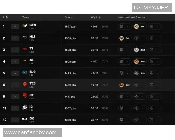 esports数据英雄联盟战术解析IG战队如何引领最新游戏潮流与策略