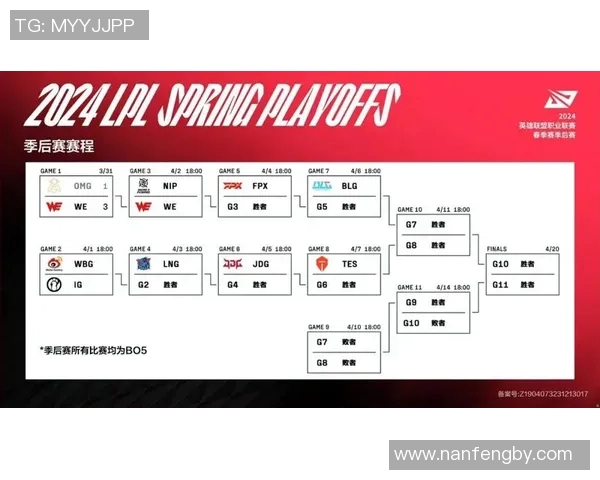 BLG在电竞比分青年赛中的比赛经验表现分析与点评实时新闻 BLG在电竞比分青年赛中的比赛经验表现分析与点评实时新闻