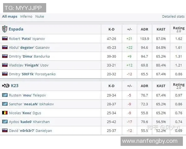 电竞比分从零开始玩转英雄联盟全方位攻略与技巧分享实时新闻